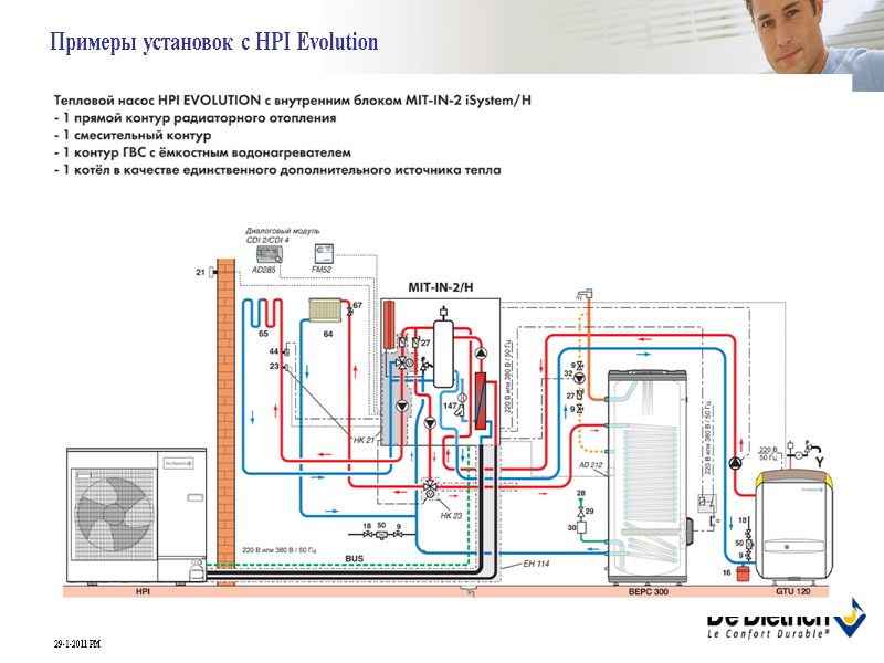 Примеры установок с HPI Evolution Примеры установок с HPI Evolution